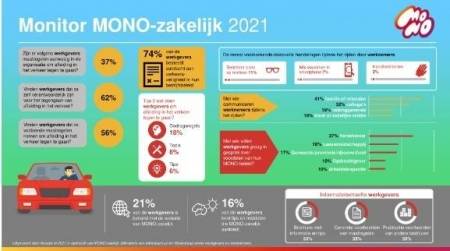Monitor MONO zakelijk 2021
